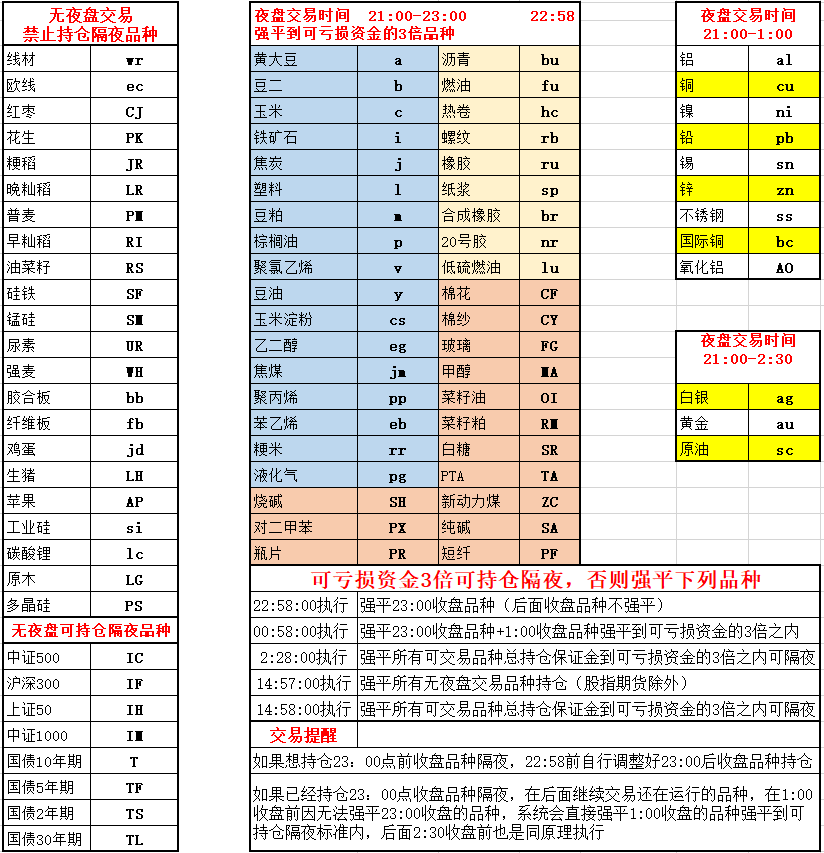 期货手续费明细表