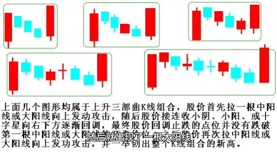 交易员选拔