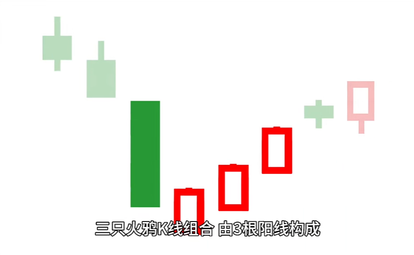 期货模拟选拔