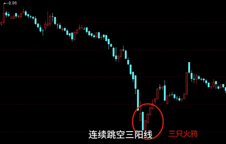 期货操盘手选拔