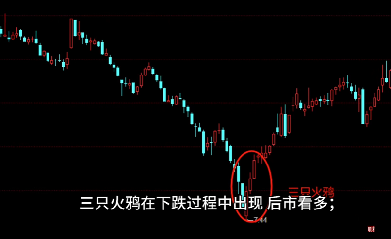 期货交易员选拔